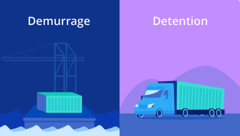 What is Demurrage and Detention?