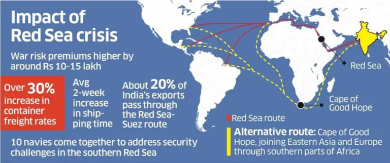 Maritime Container Market: Negotiations Impacted by Red Sea Uncertainty