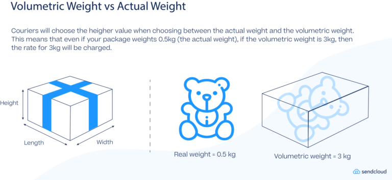 Volumetric and actual weight of cargo